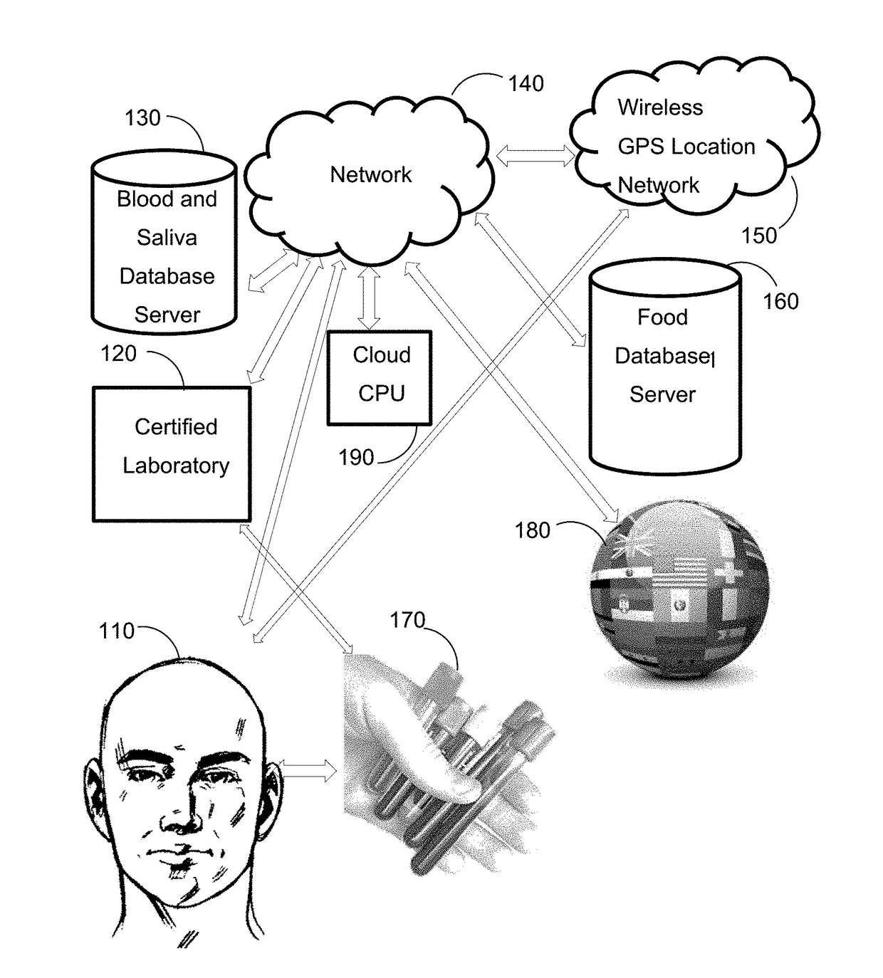 Blood and saliva biomarker optimized food consumption and delivery with artificial intelligence