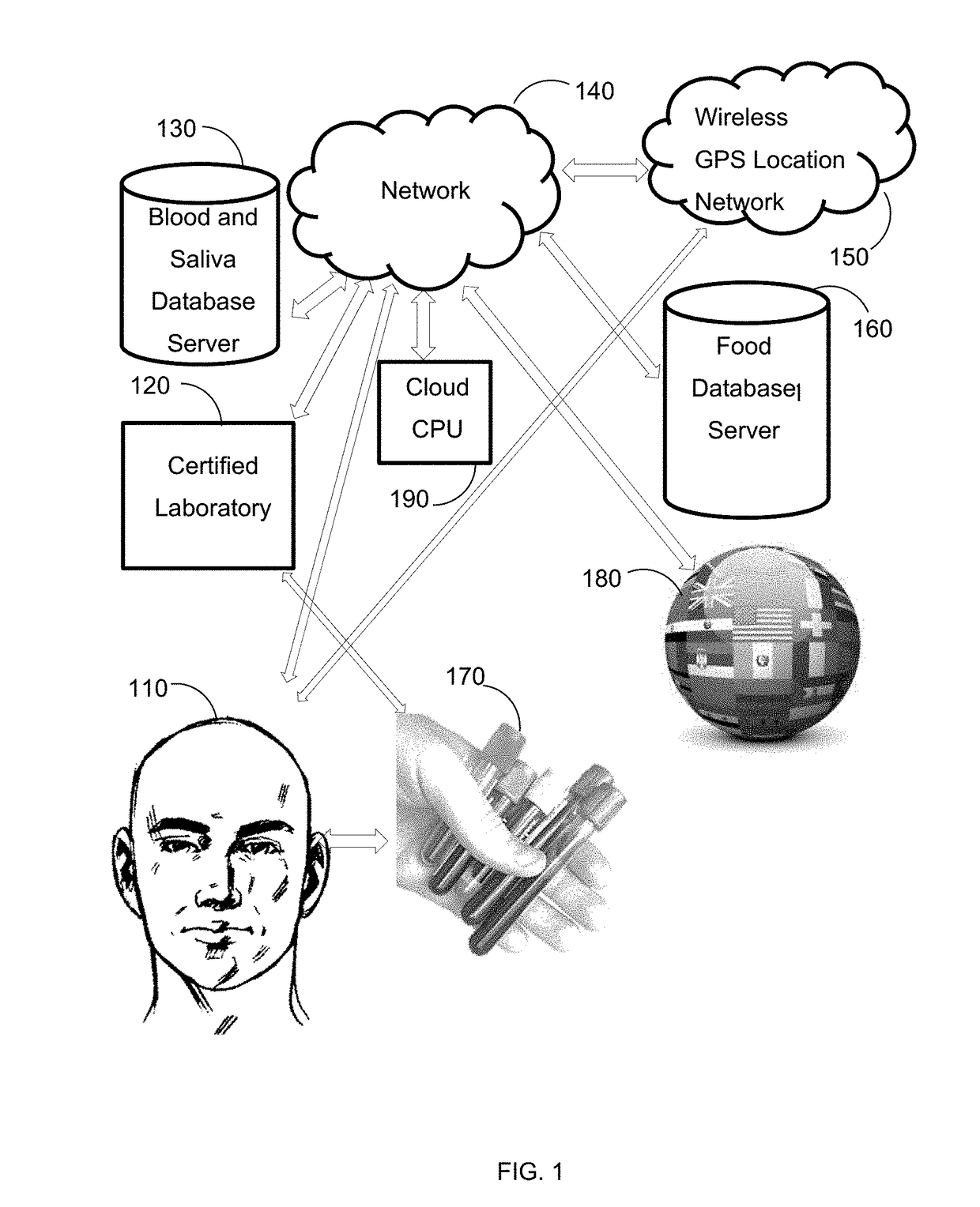 Blood and saliva biomarker optimized food consumption and delivery with artificial intelligence