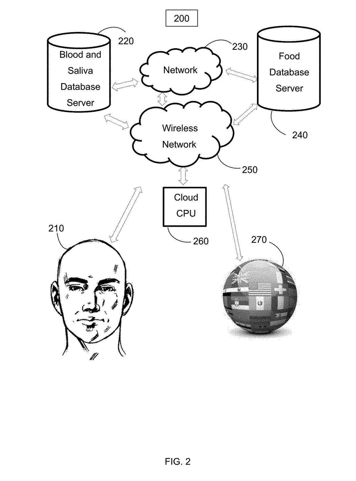 Blood and saliva biomarker optimized food consumption and delivery with artificial intelligence