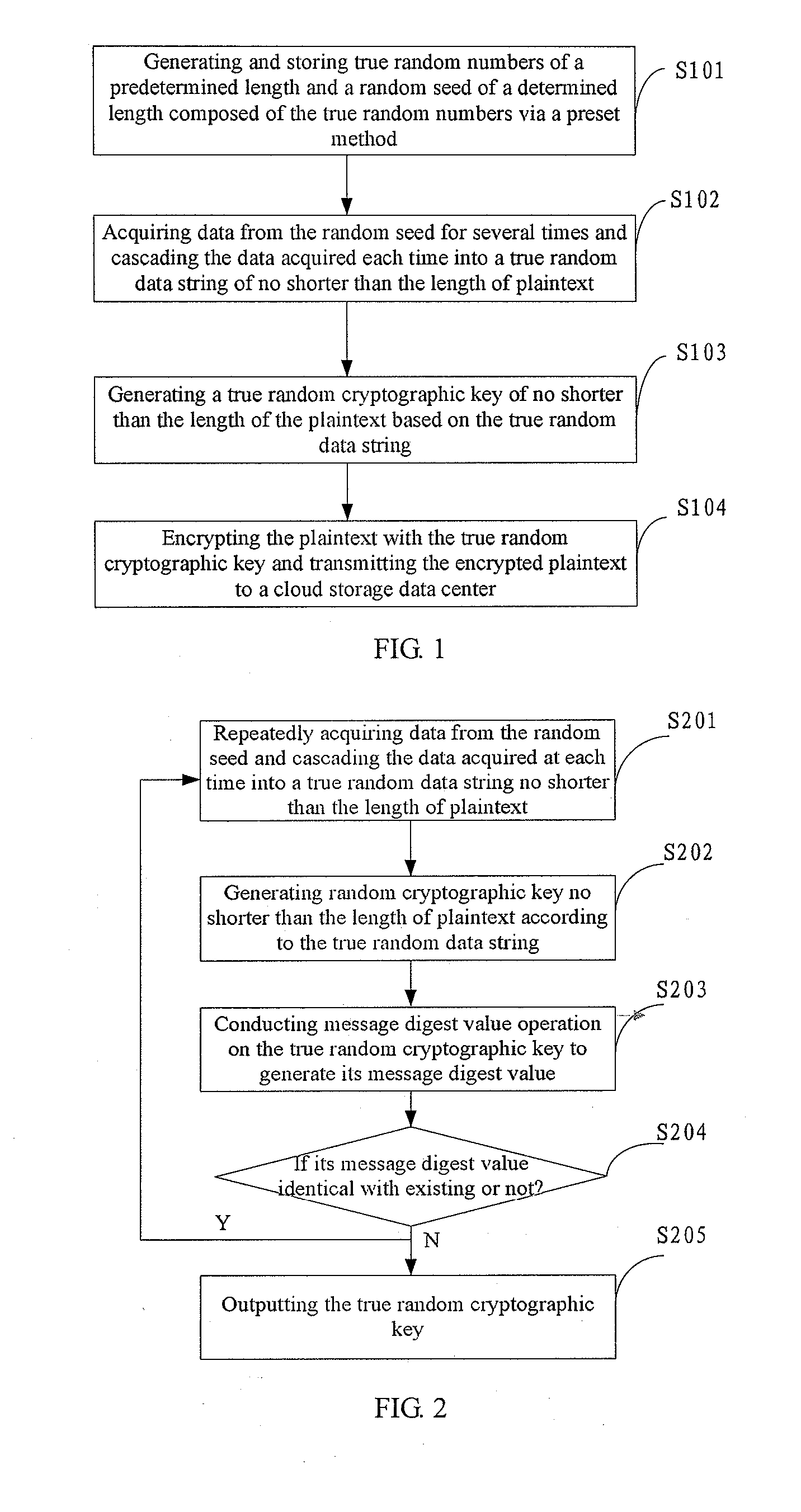 Cloud Storage Data Access Method, Apparatus and System Based on OTP