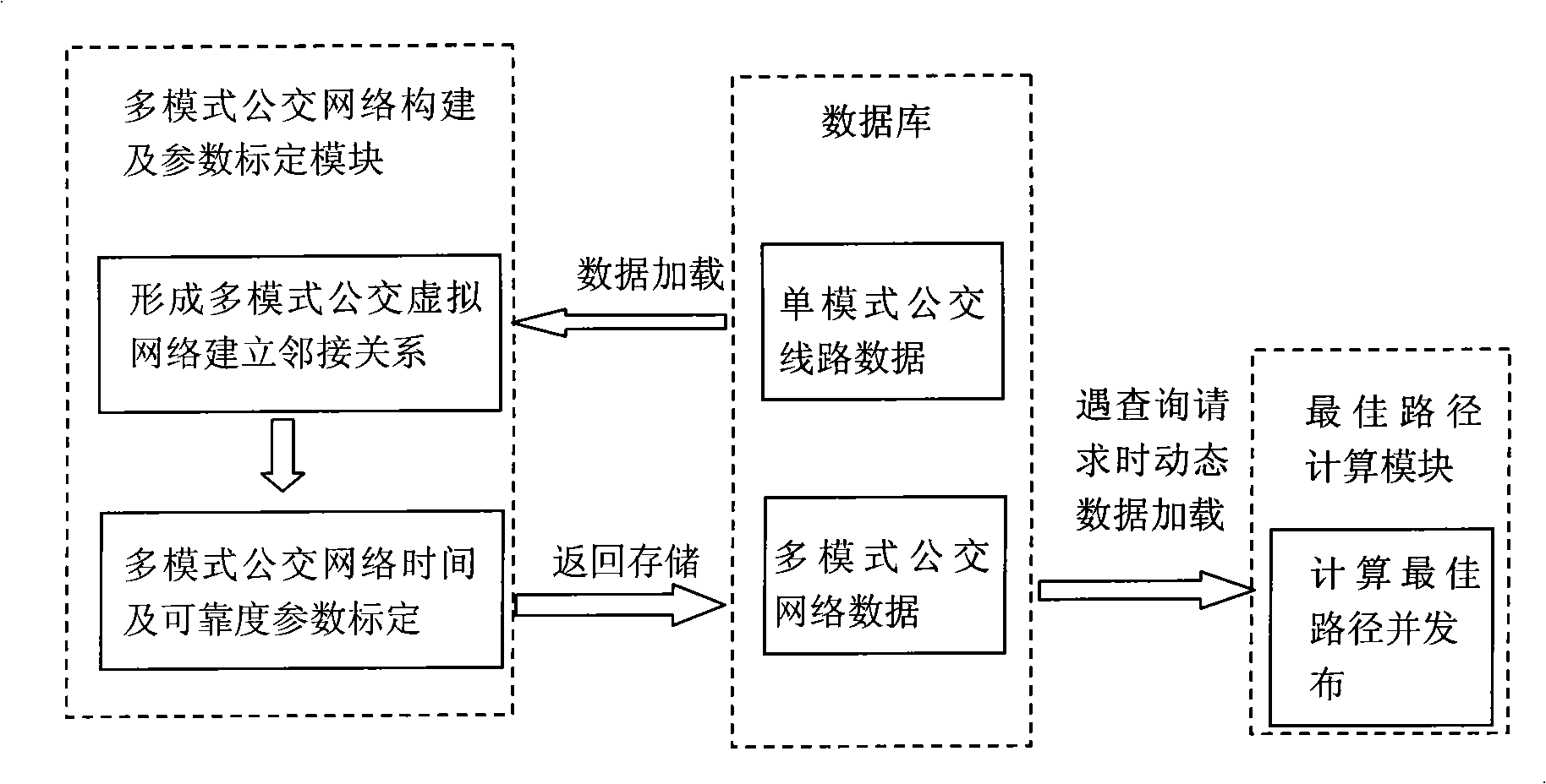 Multi-mode optimal path selection method for public transport