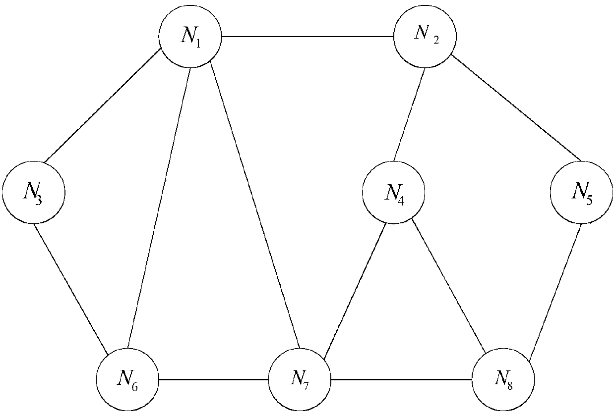 A routing planning method for power backbone transmission network based on multi-attribute decision-making