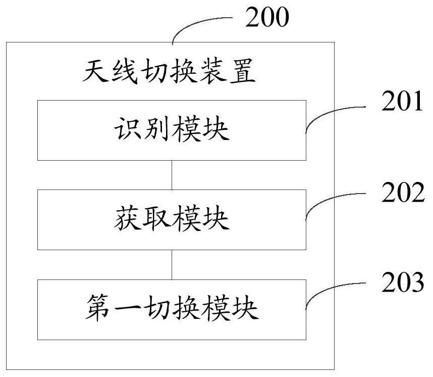 Antenna switching method and device and electronic equipment