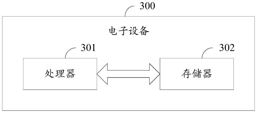 Antenna switching method and device and electronic equipment