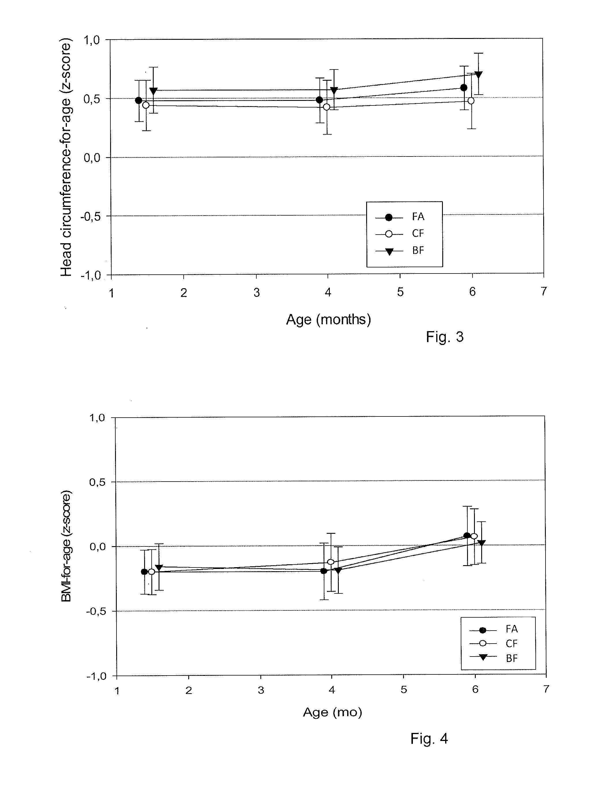 Nutritional composition