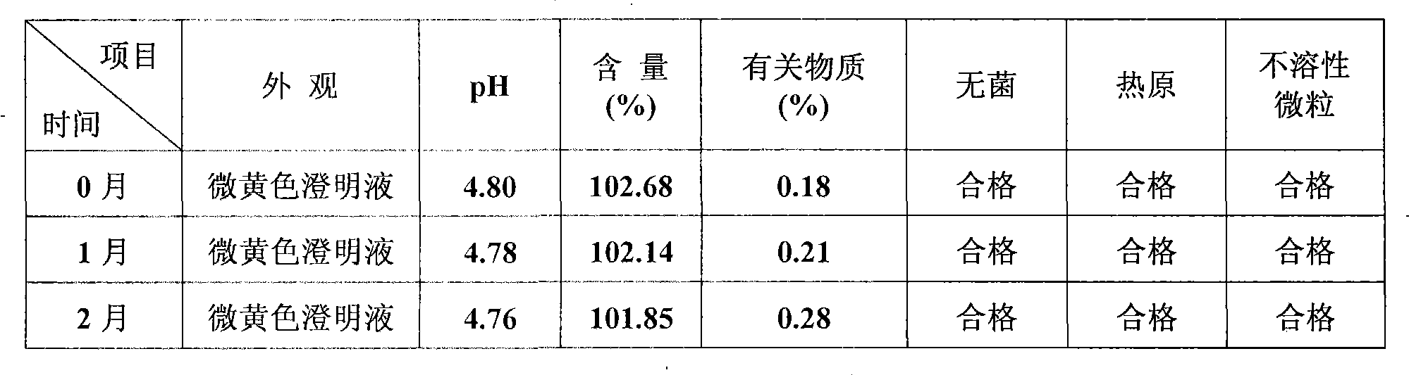 Coenzyme Q10 injection