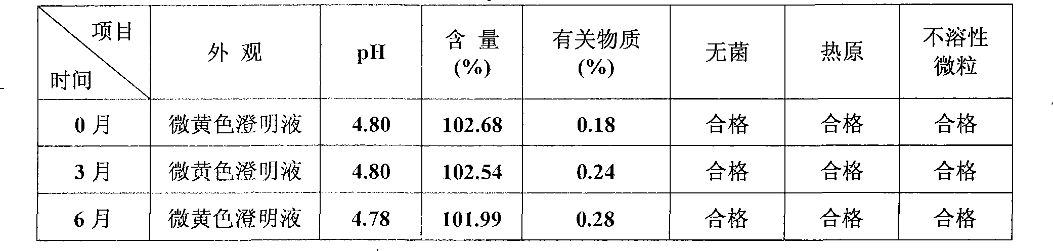 Coenzyme Q10 injection