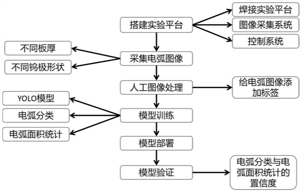 A tungsten pole position correction method for narrow-gap rotating arc gtaw based on deep learning algorithm