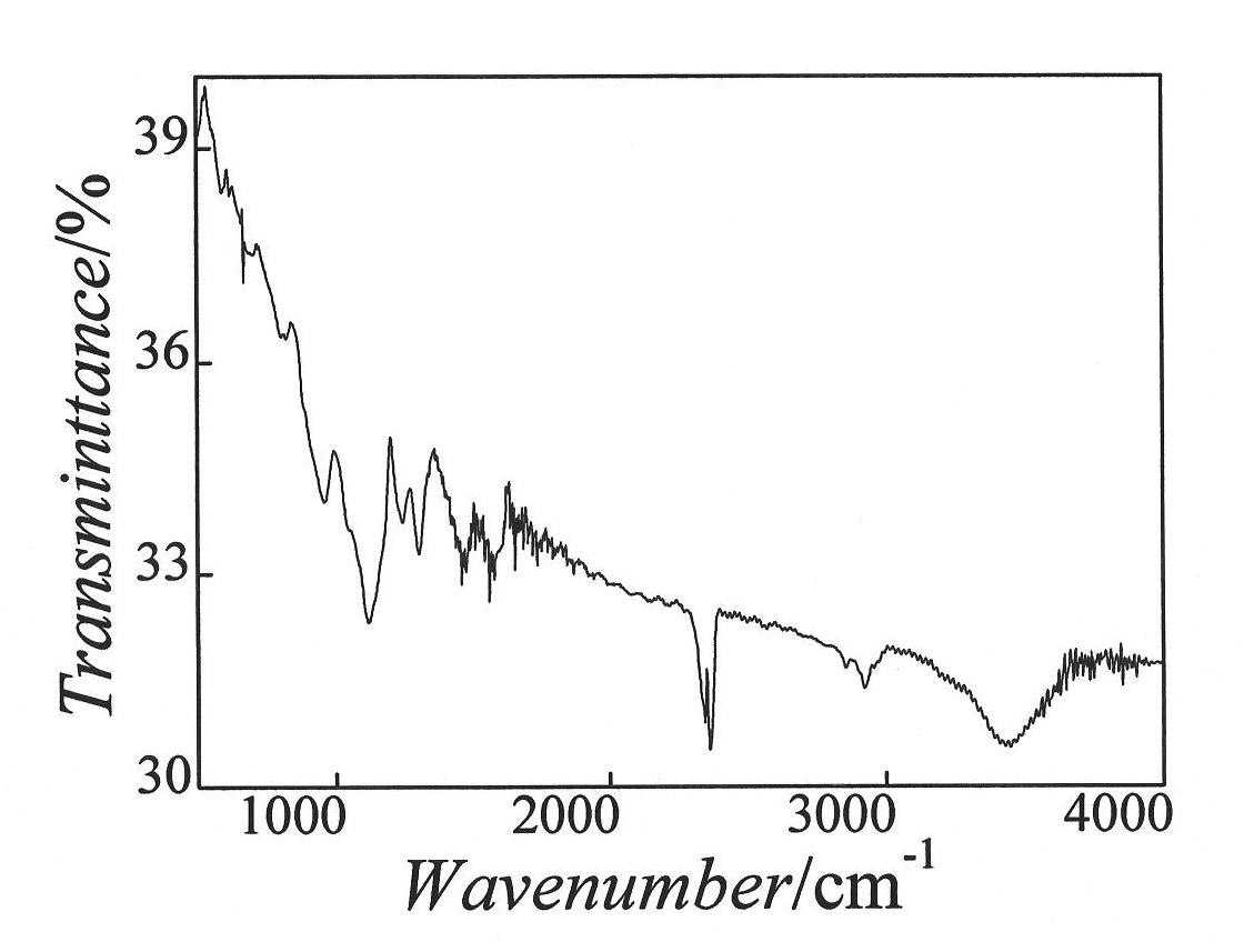 Preparation method of nano-fiber poly-aniline