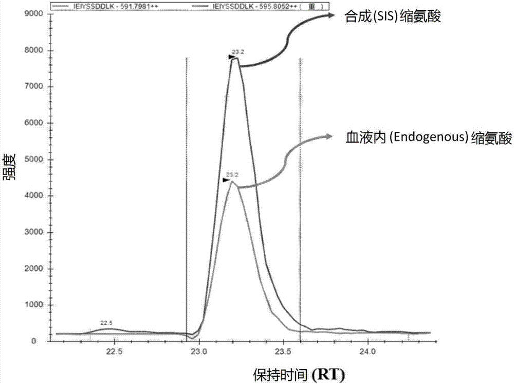 Biomarker for diagnosis of hepatoma and use thereof