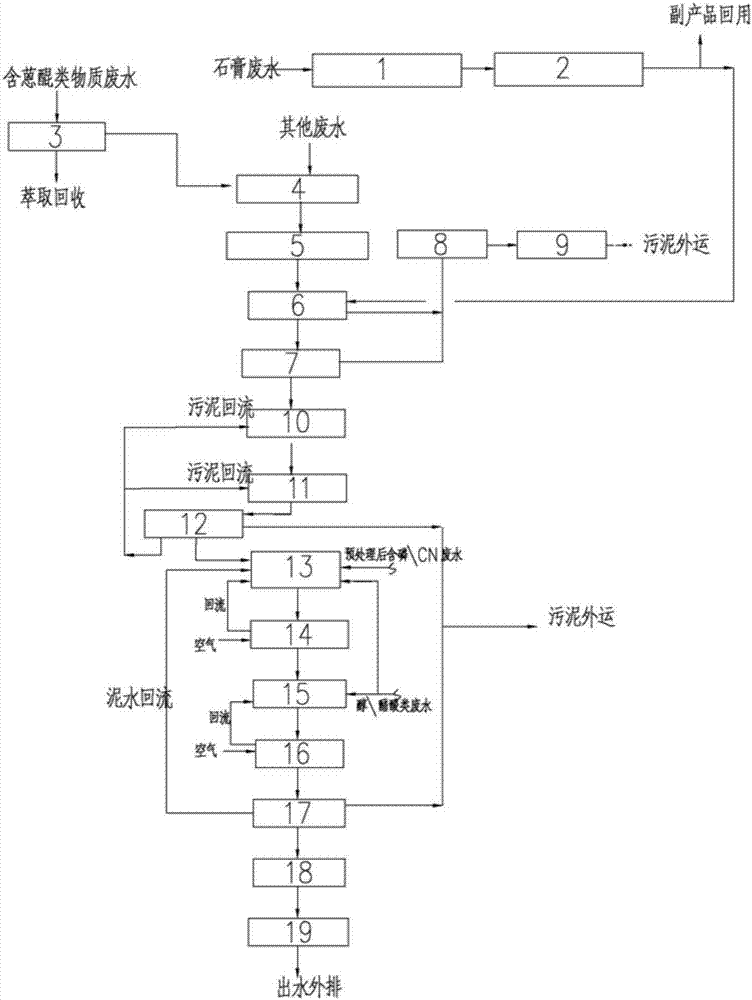 Dye wastewater treatment apparatus and method thereof