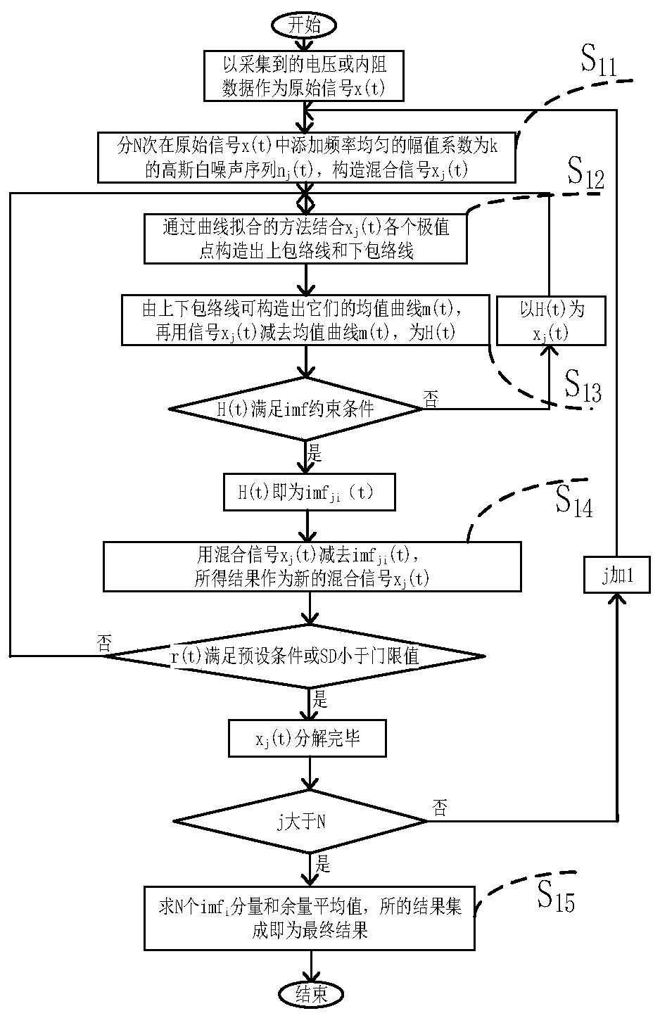 Degradation trend prediction method of valve-regulated lead-acid storage battery based on Gaussian process regression