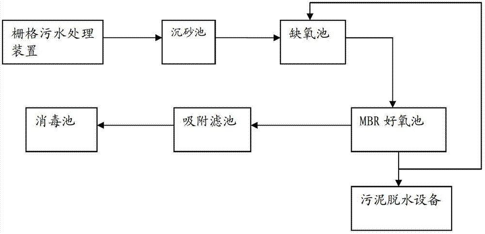 Advanced municipal wastewater treatment system and method