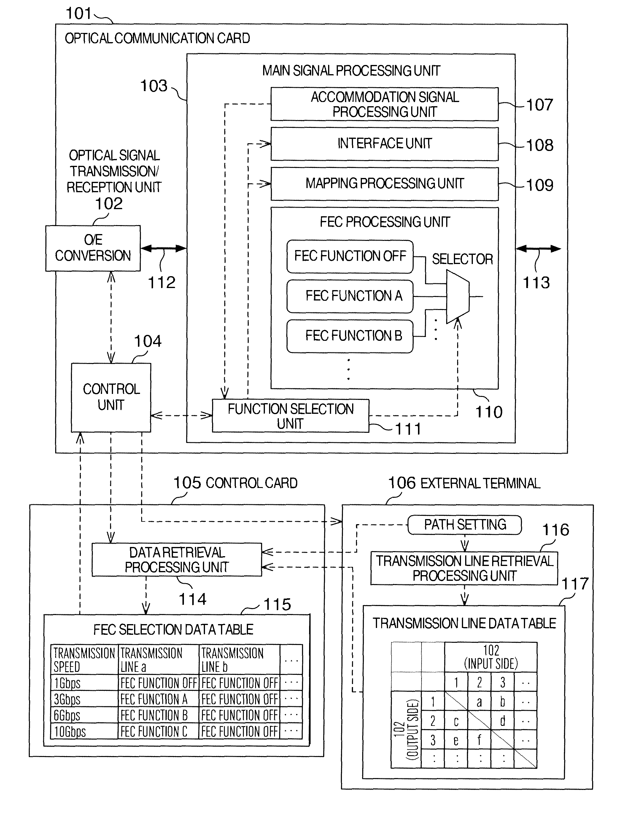 Optical communication card and optical transmission device