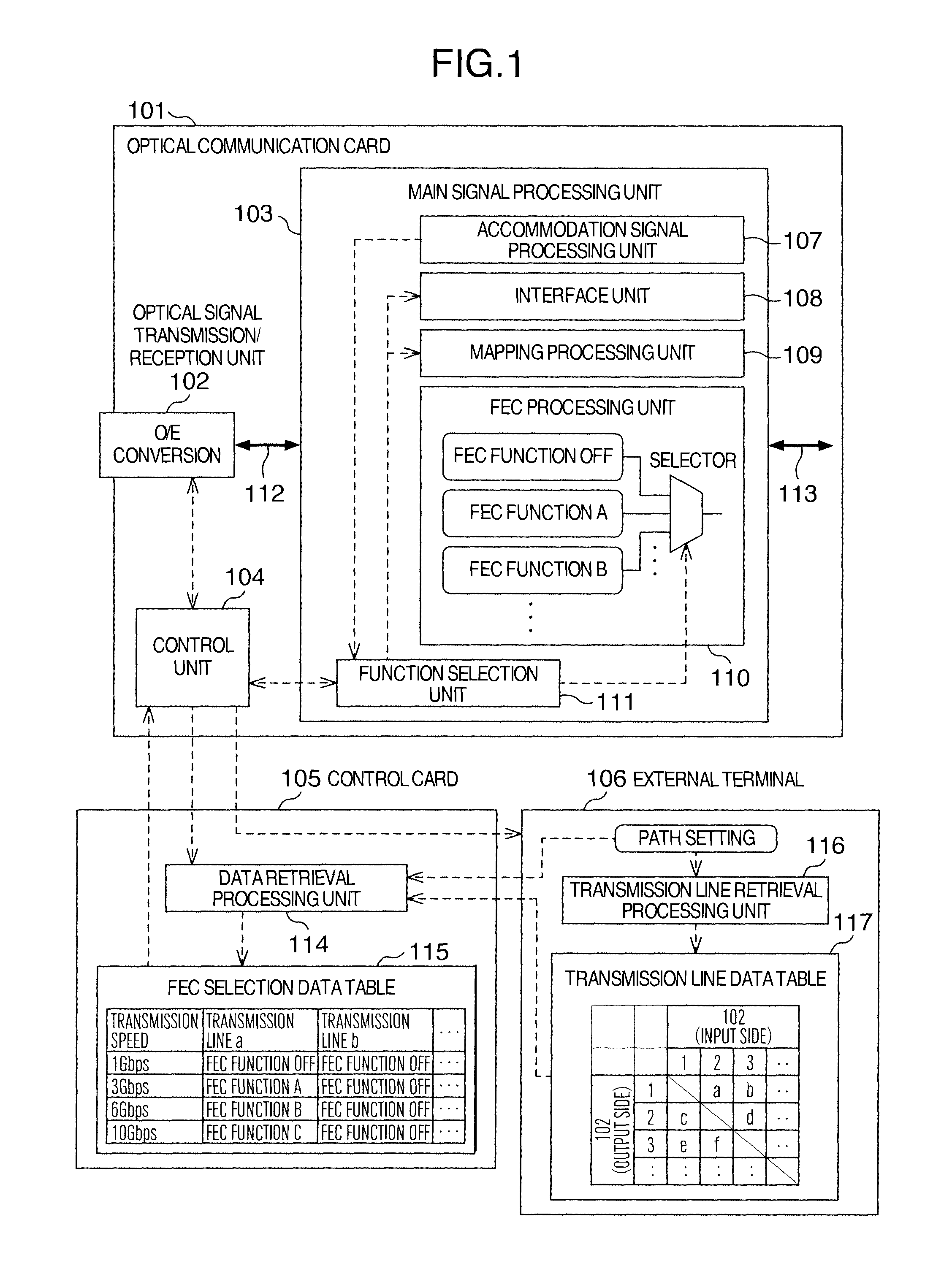 Optical communication card and optical transmission device