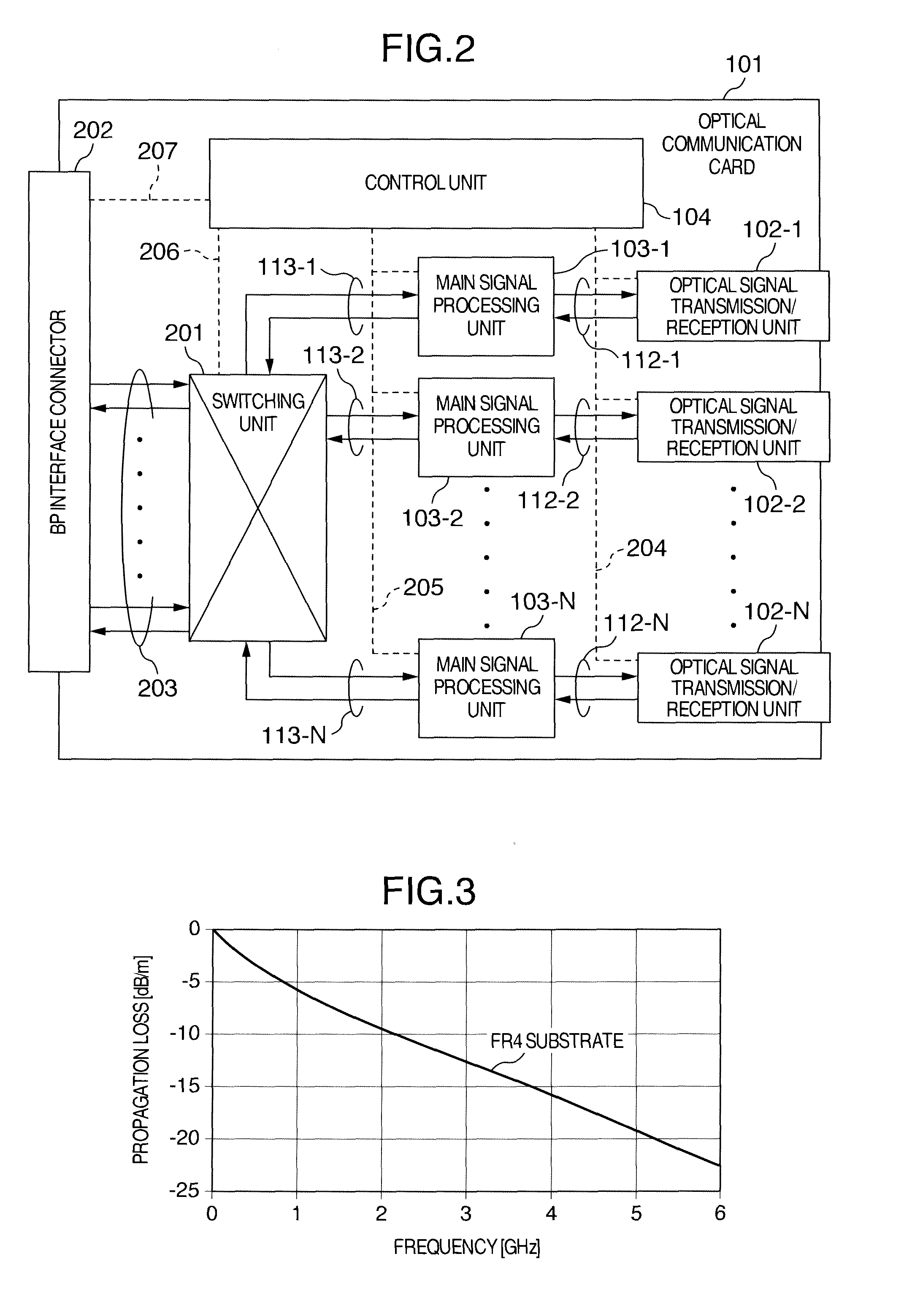 Optical communication card and optical transmission device