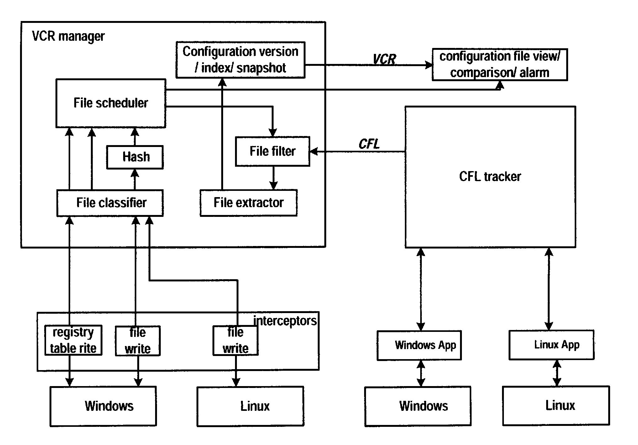 Method and apparatus for discovering application configuration files in a system