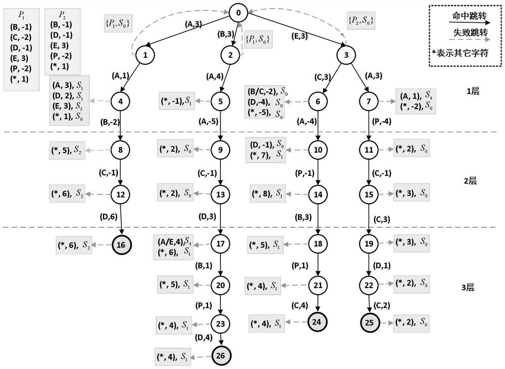 Custom position sequence pattern matching algorithm suitable for cache loss attack