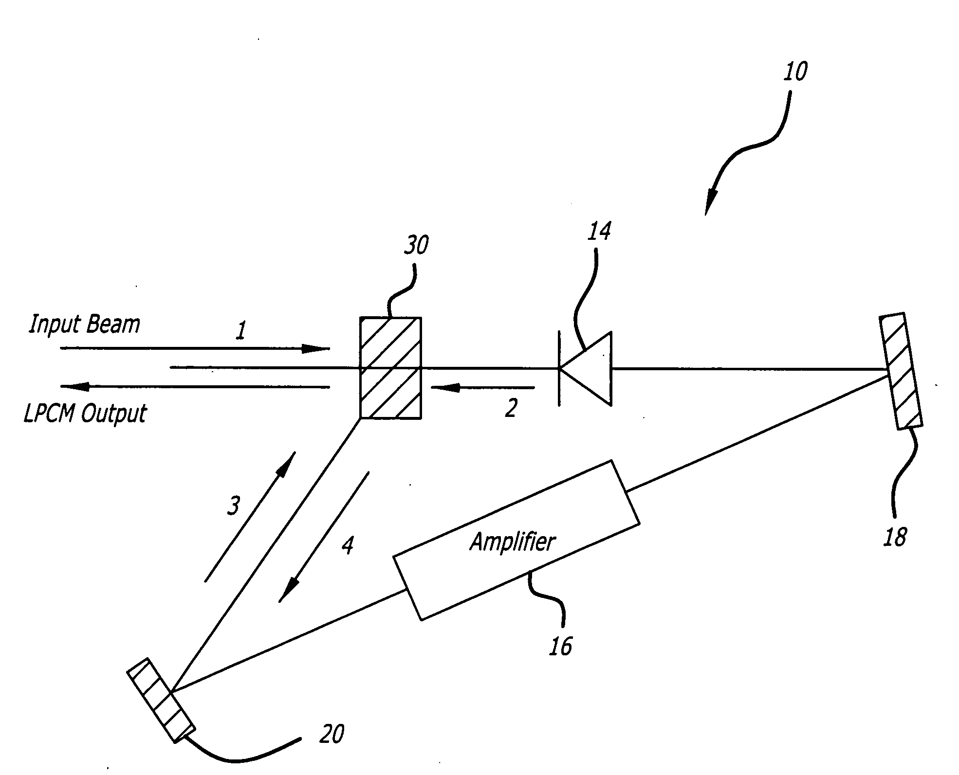 Guided thermal nonlinearity cell