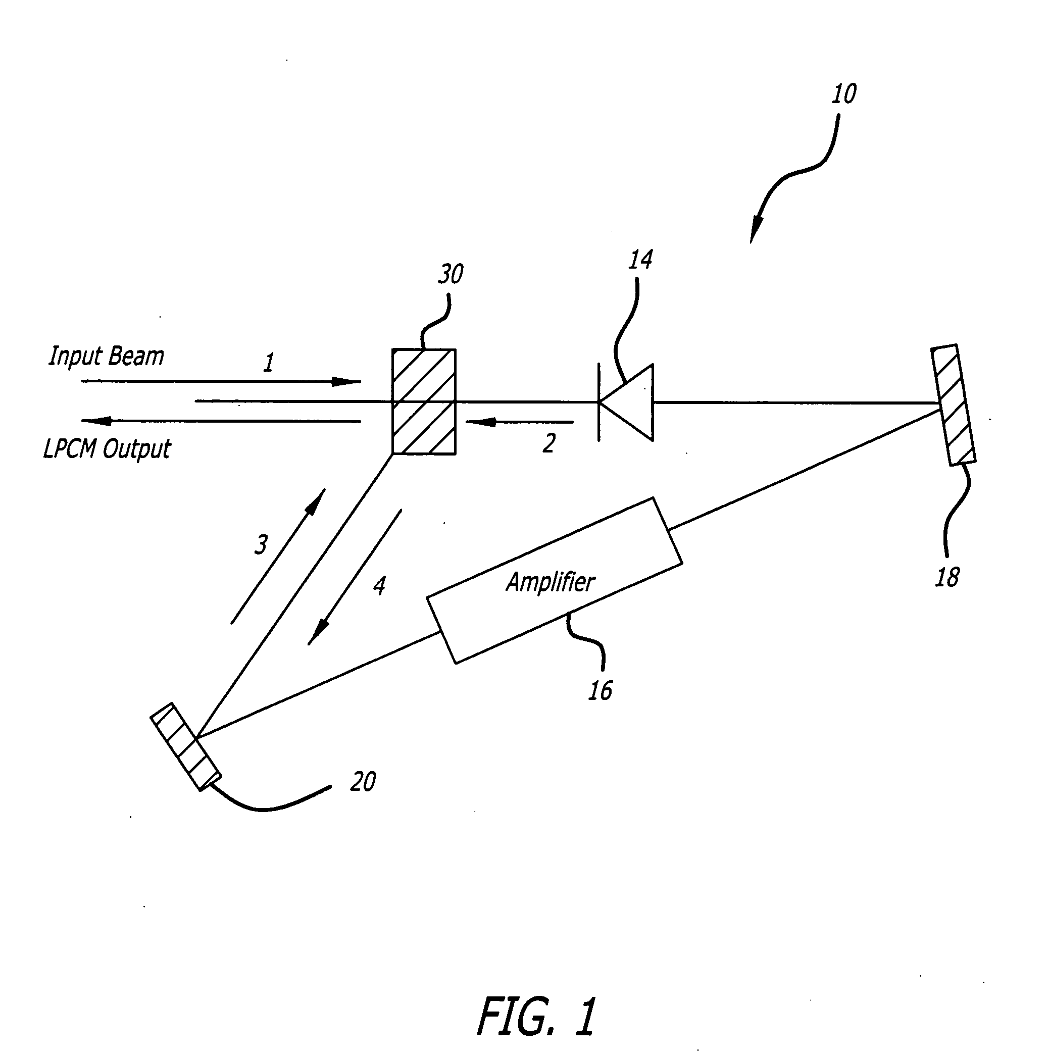 Guided thermal nonlinearity cell