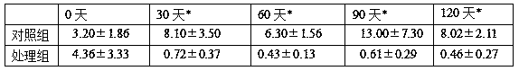 A medicament for the prevention and control of Huanglongbing