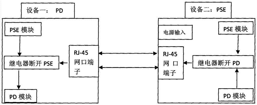 A bidirectional power supply system in Ethernet poe