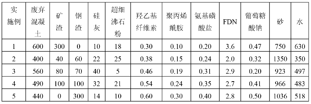 Waste concrete reclaimed tunnel back lining grouting material and preparation method thereof