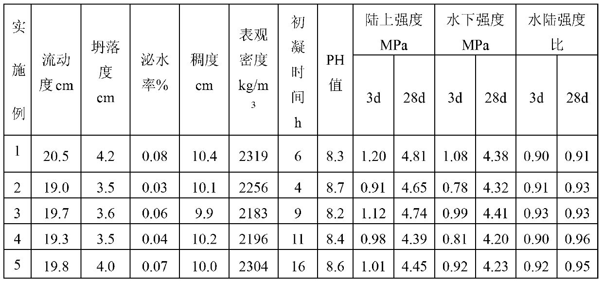 Waste concrete reclaimed tunnel back lining grouting material and preparation method thereof