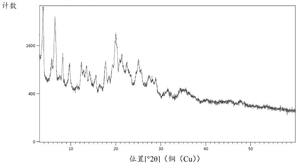 Candesartan cilexetil intermediate and application thereof