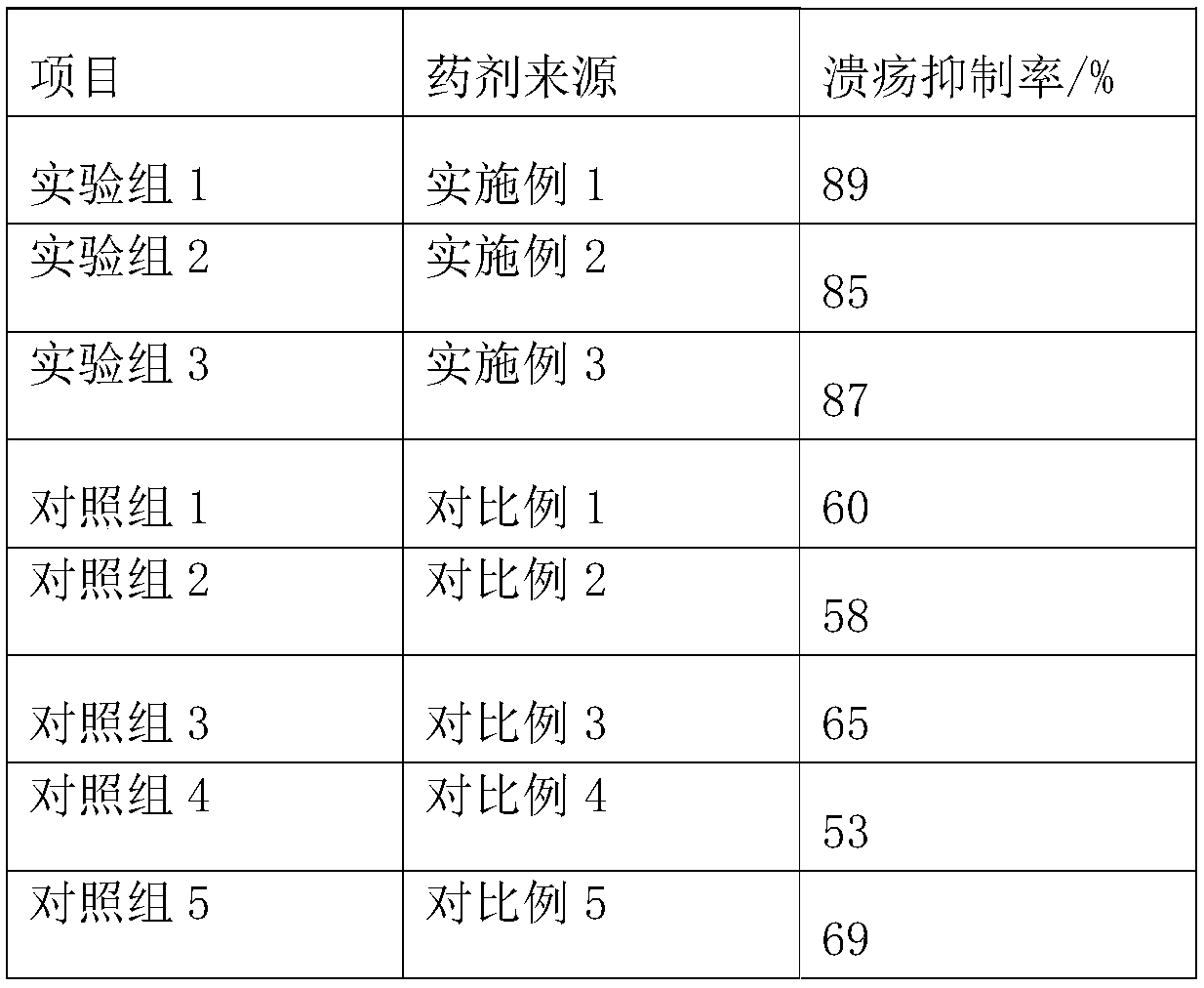 Sucralfate preparation