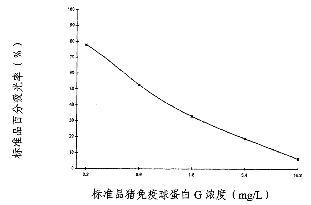 Enzyme-linked immunosorbent kit for inspecting porcine immunoglobulin G and application thereof