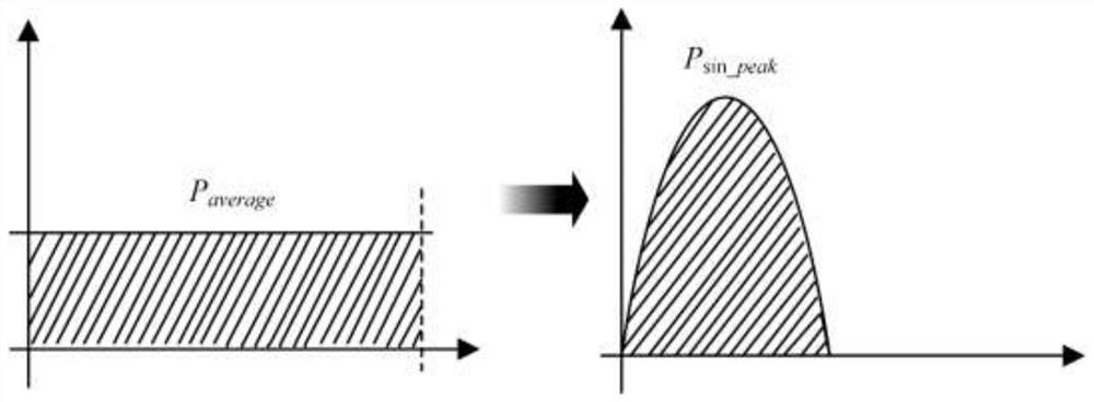 Optimized power loss equivalent modeling method for IGBT junction temperature estimation