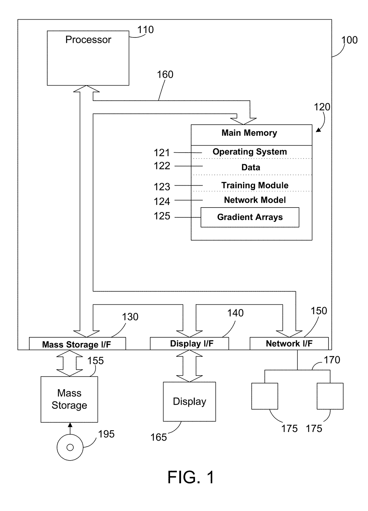 Efficient parallel training of a network model on multiple graphics processing units