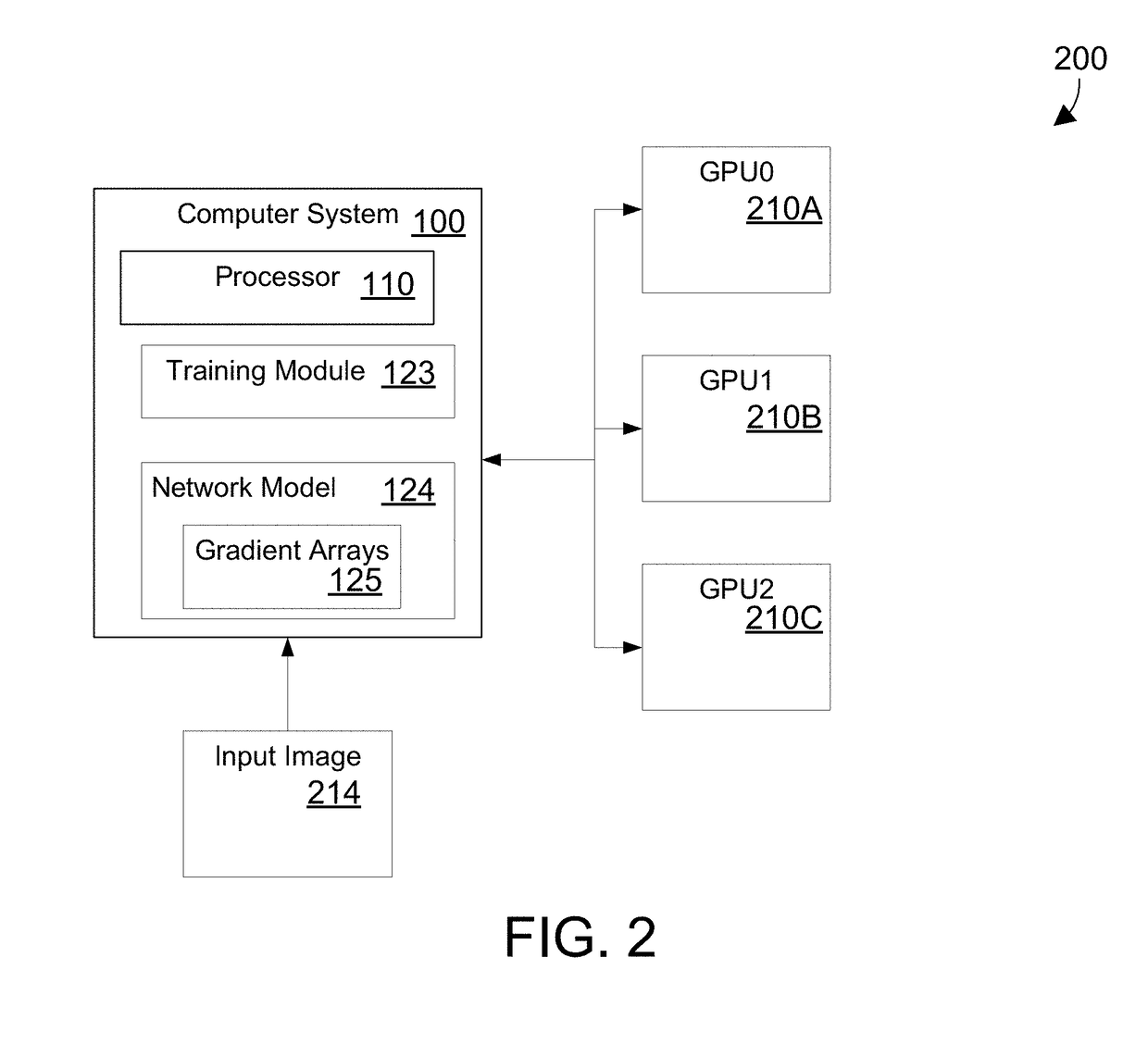 Efficient parallel training of a network model on multiple graphics processing units