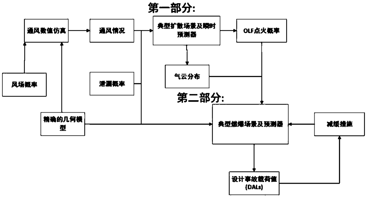 An offshore platform ignition and explosion risk analysis method based on ABC-BRANN model