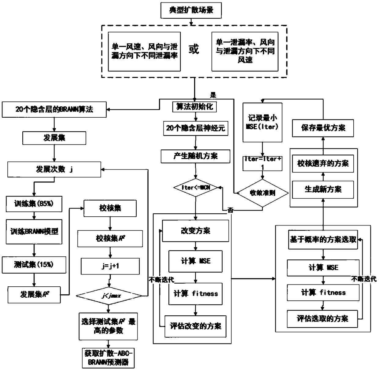 An offshore platform ignition and explosion risk analysis method based on ABC-BRANN model