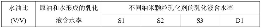 Nanometer titanium dioxide solid particle emulsifier and preparation method thereof