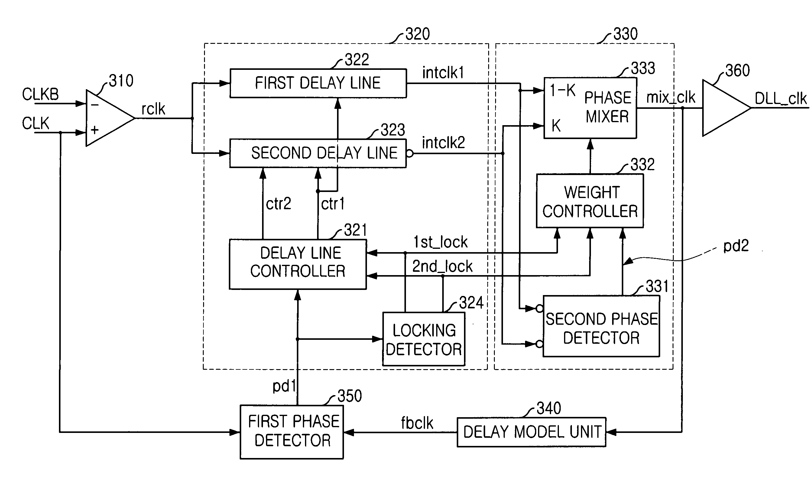 Delay locked loop and its control method