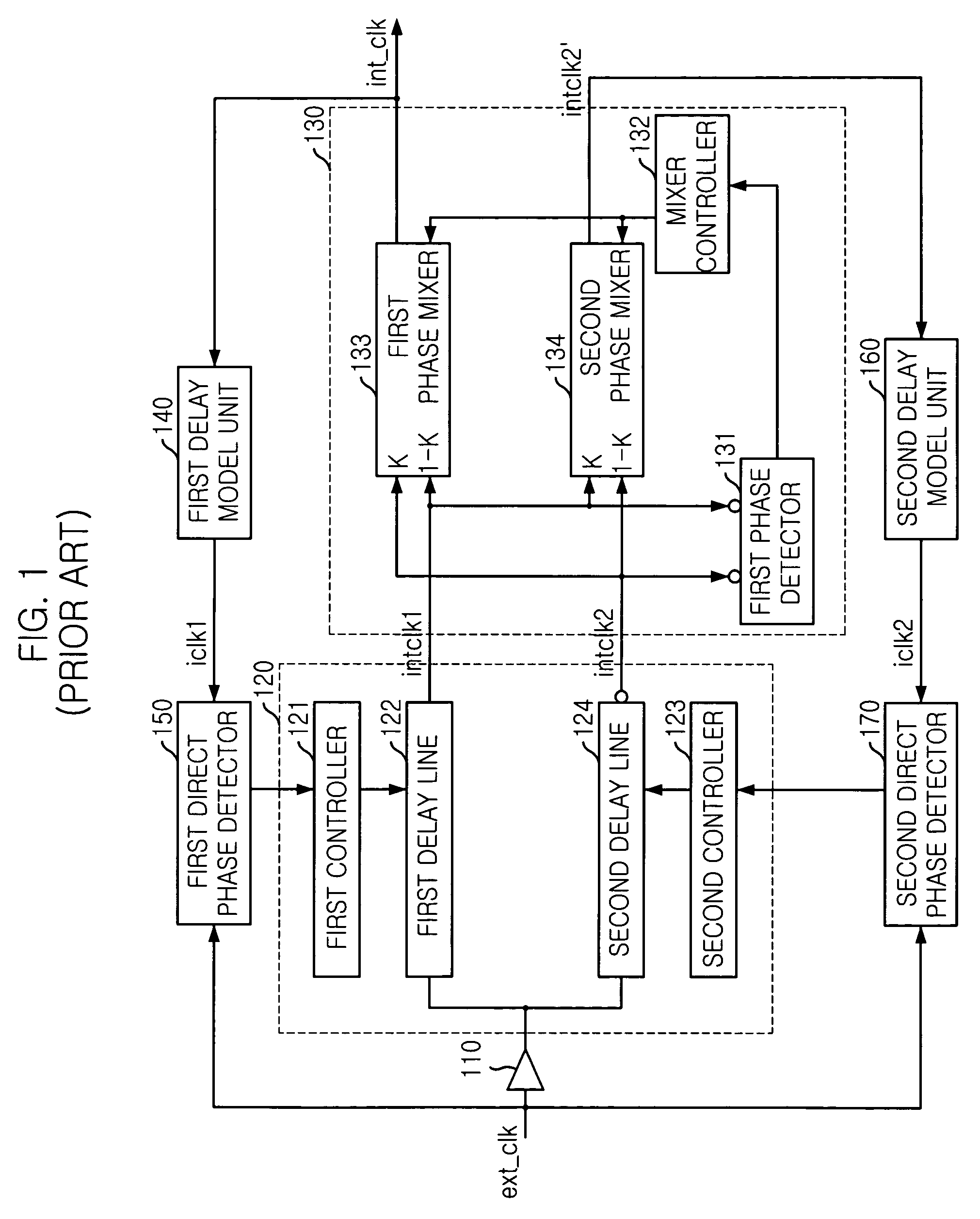 Delay locked loop and its control method