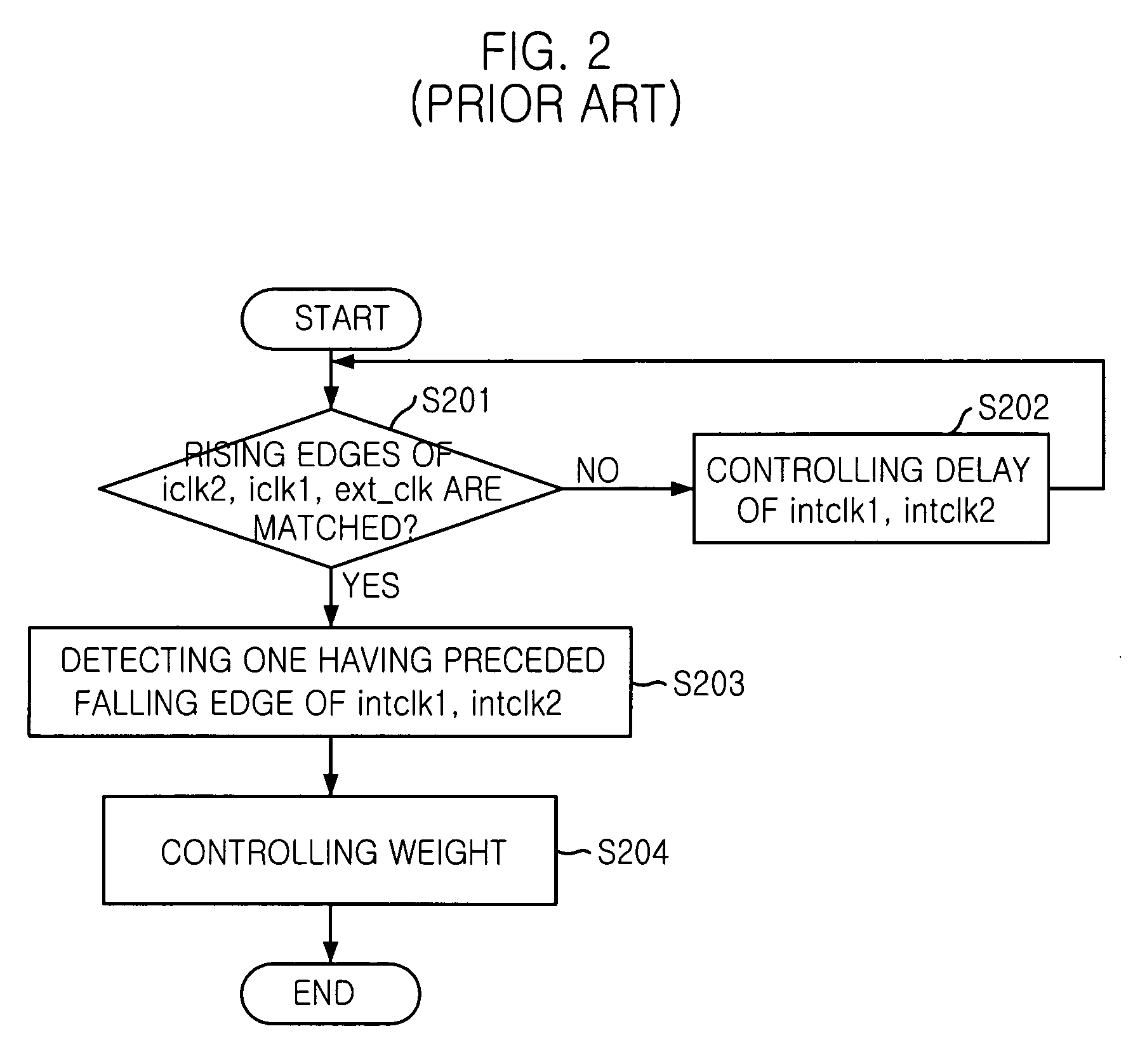 Delay locked loop and its control method