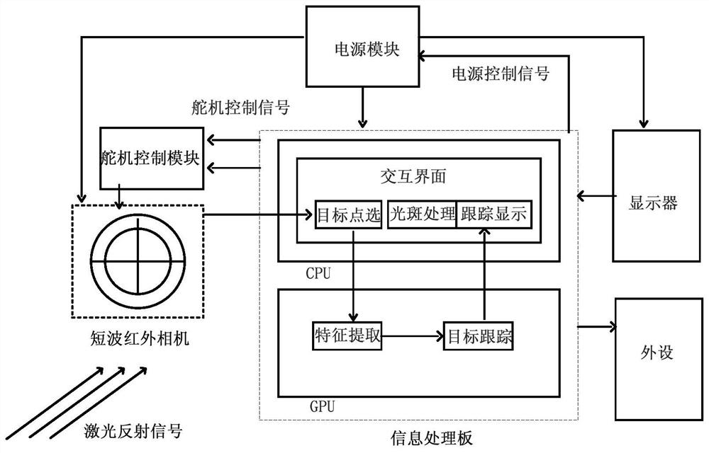 Laser weapon light spot monitoring and tracking system