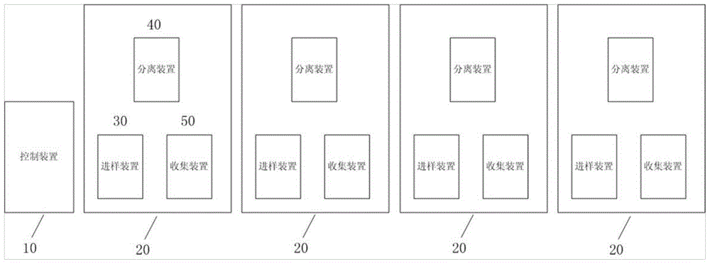 Automatic separation equipment of crude oil components and its application in the separation of wax and gum in crude oil