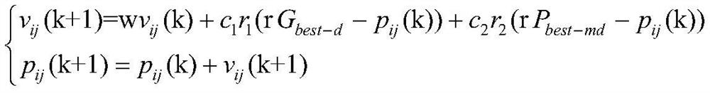 Global optimal parameter identification method of direct-driven permanent magnet synchronous wind driven generator