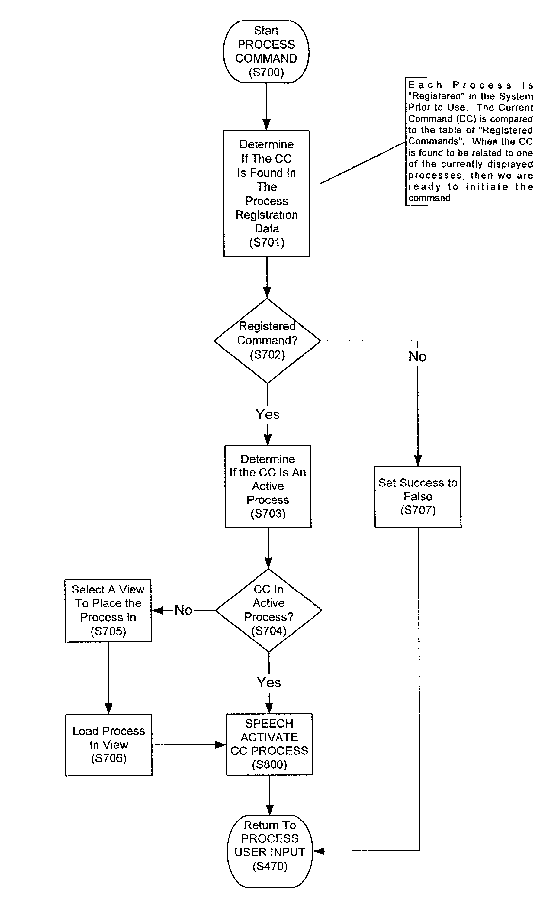 Speech enabled computing method