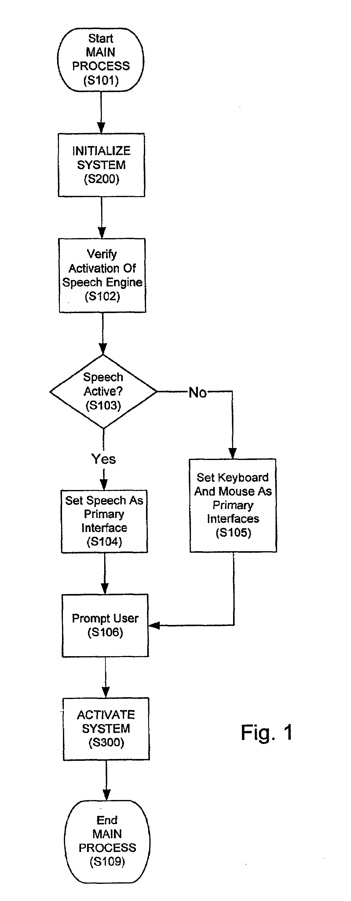 Speech enabled computing method