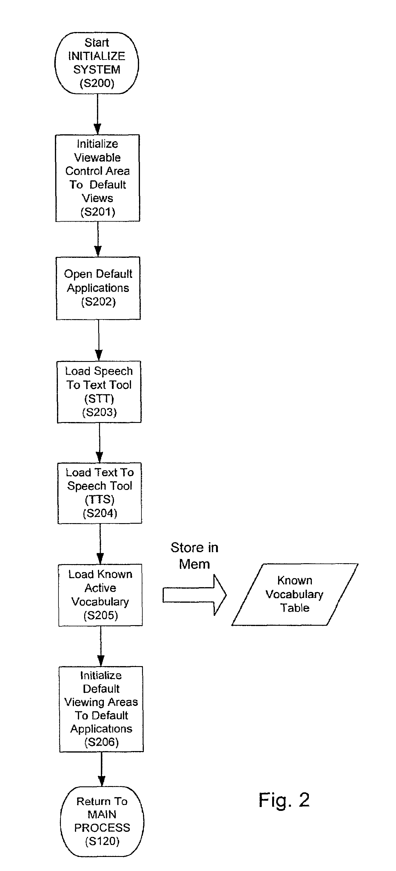 Speech enabled computing method