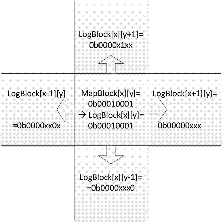 Robot maze search method