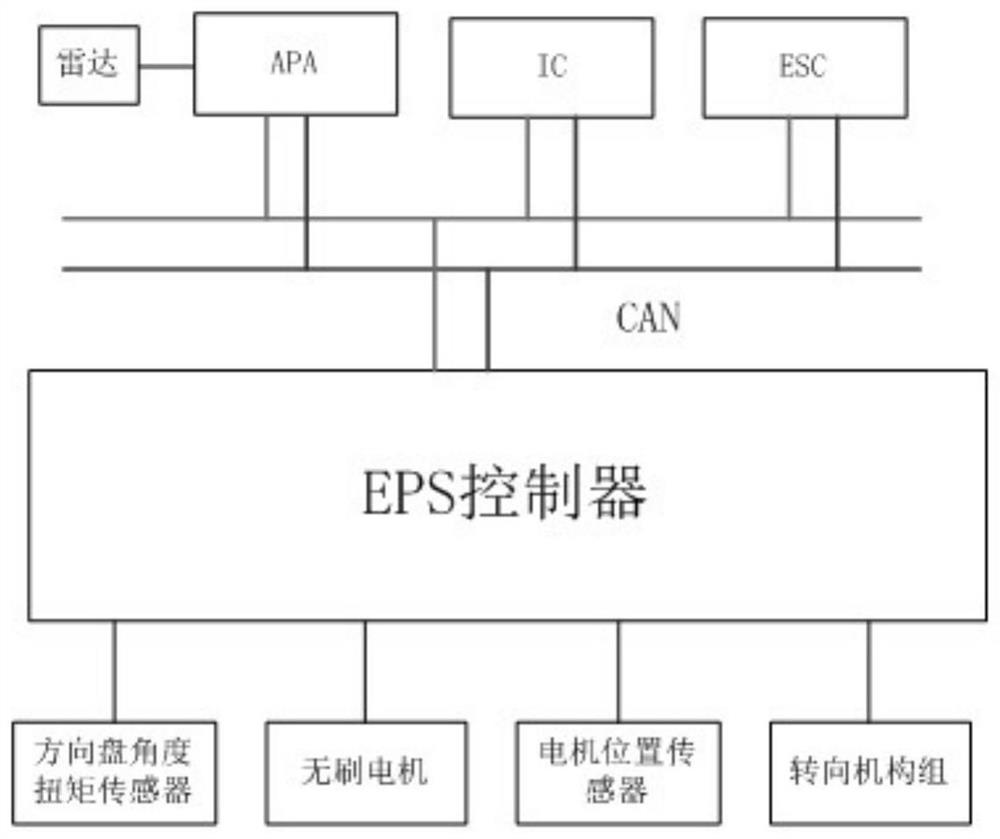 Automatic parking control optimization method and system