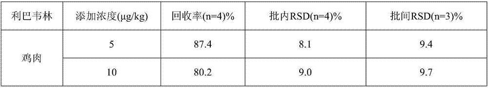 Enzyme-linked immunosorbent assay kit for detecting ribavirin and its application