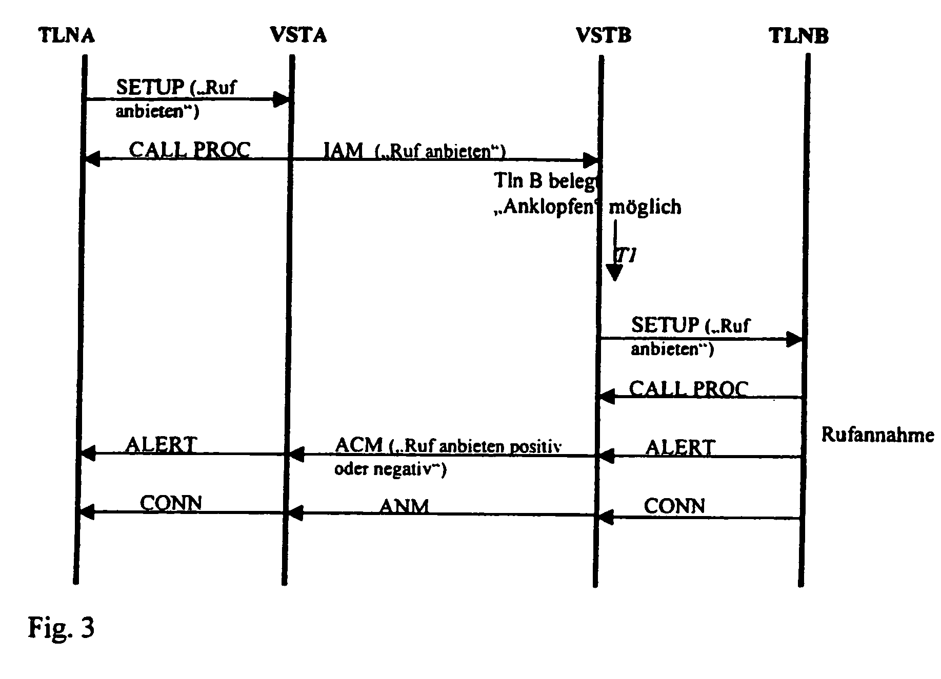 Method for signaling a connection set-up emanating from a calling terminal via a communications network to a called terminal